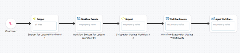 Dois pares de ações SNIPPET e WORKFLOW EXECUTE, um para o Fluxo de trabalho de atualização número 1, um para o Fluxo de trabalho de atualização número 2.