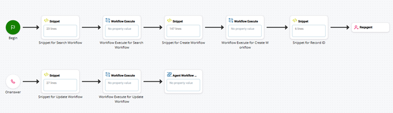 Um script com ações de snippet e workflow execute, um par para cada fluxo de trabalho. Também tem uma ação de snippet para ID de registro.