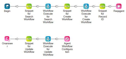 Um script com ações de snippet e workflow execute, um par para cada fluxo de trabalho. Também tem uma ação de snippet para ID de registro.