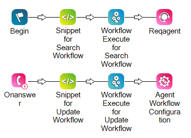 As ações SNIPPET e WORKFLOW EXECUTE aparecem antes Reqagent. Outro par de ações SNIPPET e WORKFLOW EXECUTE aparece após ONANSWER.