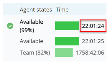A duração em horas, minutos e segundos ao lado da barra do estado Disponível.