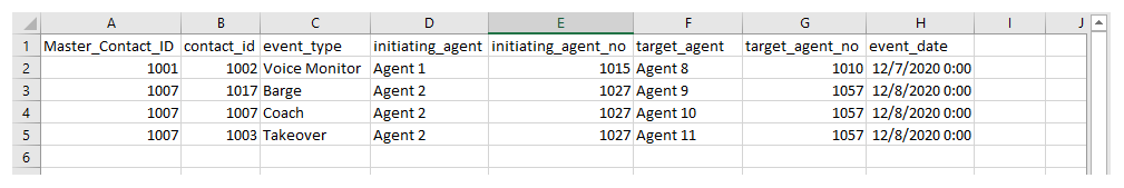 Um exemplo da saída do relatório de download de dados Todos os retornos de chamada.
