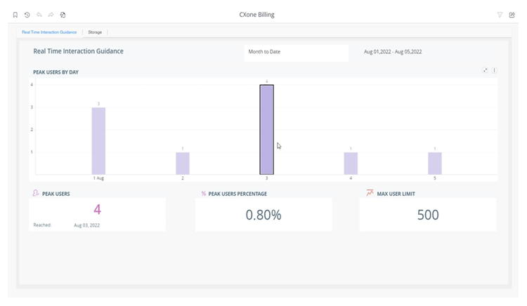 A guia Real-Time Interaction Guidance no relatório Cobrança CXone Mpower, mostrando Pico de usuários por dia, Pico de usuários, Porcentagem de pico de usuários e Limite máximo de usuários