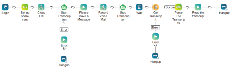 Image of the example script described in this section.