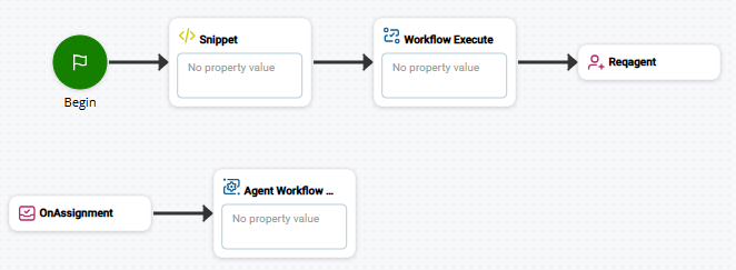 Imagem de um script que usa a ação AGENT WORKFLOW EXECUTE.