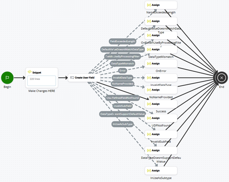 Imagem de um script que usa CREATE USER FIELD.