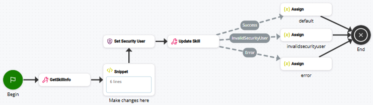 Imagem de um script que usa UPDATE SKILL.