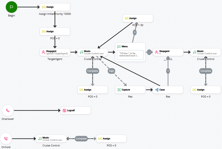 Um script de exemplo para uma fila pessoal personalizada