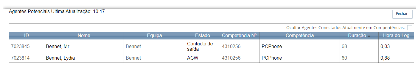 Captura de tela do relatório de pesquisa dos Agentes Potenciais, acessível a partir do CXone Skill Control