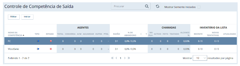 Captura de tela da página Skill Control no CXone com algumas Competências proativas do telefone