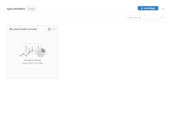 A tela Dashboards em Digital Experience, onde você pode visualizar e criar relatórios de painel.