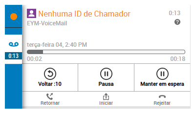 Imagem da área de trabalho do correio de voz.