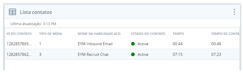 O widget Lista de contatos, mostrando 2 IDs de contato, com seus tipos de mídia correspondentes, nomes de habilidades ACD, estados de contato, hora e hora do contato.