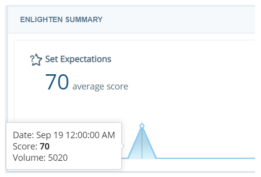 Captura de tela do widget Enlighten Summary com informações detalhadas