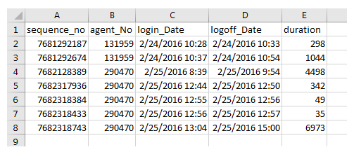 Um exemplo da saída do relatório de download de dados Cartão de ponto do agente.