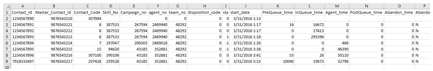 Um exemplo de saída de relatório de download de dados Detalhes da chamada.