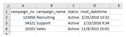 Um exemplo da saída do relatório de download de dados Lista de campanhas.