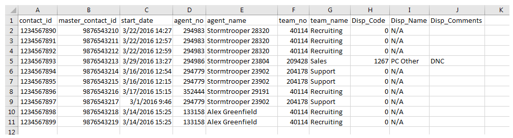 Um exemplo da saída do relatório de download de dados Contatos com notas de disposição.