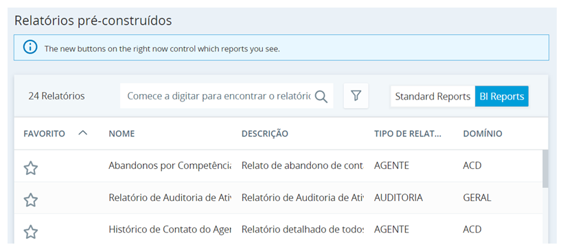 Uma tabela exibindo uma lista de relatórios pré-criados com as colunas Favorito, Nome, Descrição, Tipo de relatório e Domínio. Os relatórios de BI têm um ícone azul novo ao lado deles.