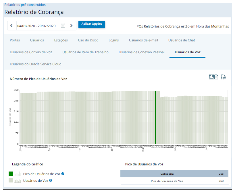 Imagem da guia Usuários de voz do relatório de cobrança.