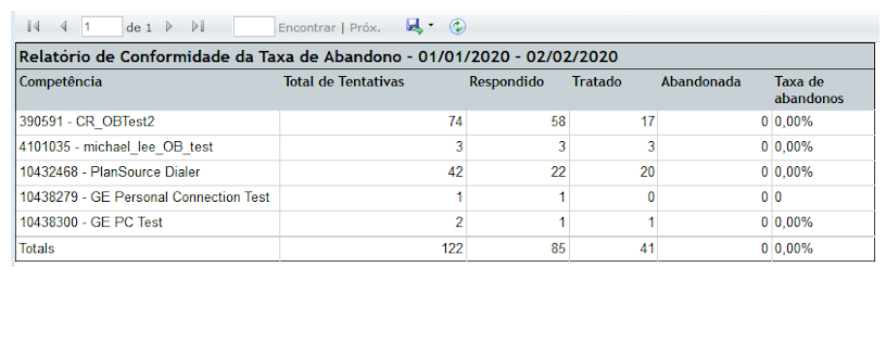 Um exemplo do relatório Conformidade à taxa de abandono.