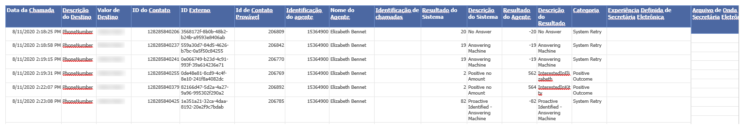 Um exemplo do relatório de Detalhes de tentativa