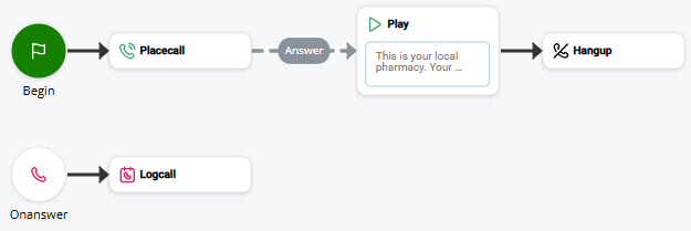 Imagem de um script que usa ONANSWER.