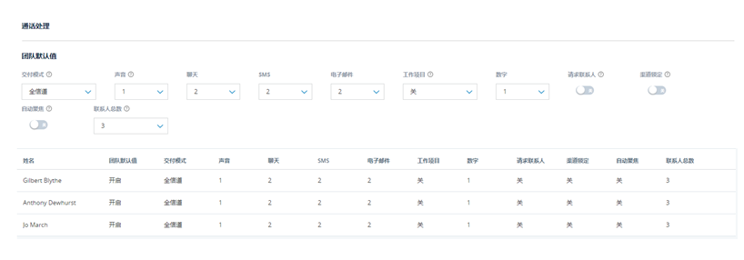 启用了 动态交付 的环境中团队的“联系人设置”选项卡。