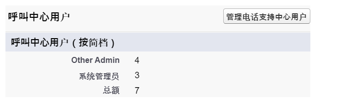 按配置文件列出呼叫中心用户：其他管理员、系统管理员和总计。