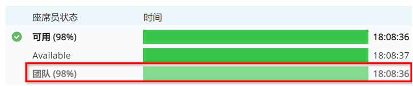 示例，在“可用”状态下的“团队”旁边显示百分比。持续时间以灰色文本显示在浅绿色条旁边。