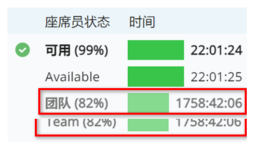 示例，在“可用”状态下的“团队”旁边显示百分比。持续时间以灰色文本显示在浅绿色条旁边。