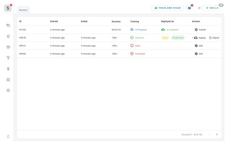 The Training and Deployment page, showing several models for one bot and their current training or deployment states.