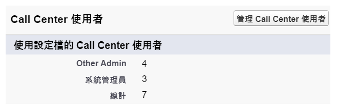 按個人檔案列出呼叫中心使用者：其他管理員、系統管理員和總數。