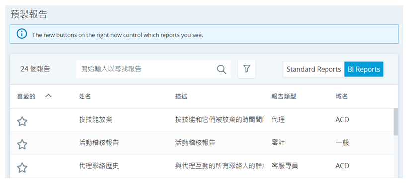 一個顯示預建報告清單的表格，列有「收藏夾」、「名稱」、「描述」、「報告類型」和「網域」。BI 報告旁邊有一個藍色的「新建」圖示。